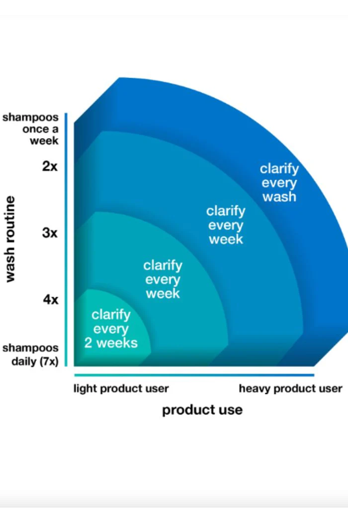 K18 Peptide Prep™ pH MAINTENANCE Shampoo - Image 5