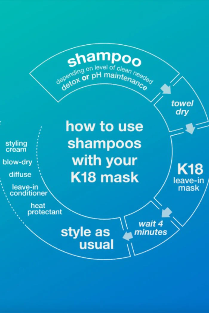 K18 Peptide Prep™ pH MAINTENANCE Shampoo - Image 6